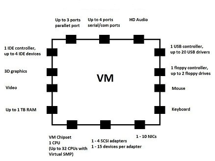 ymant-vm-vsphere5.0